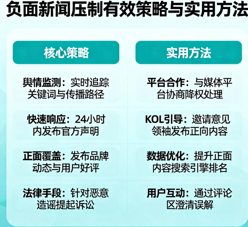 负面新闻压制的有效策略与实用方法