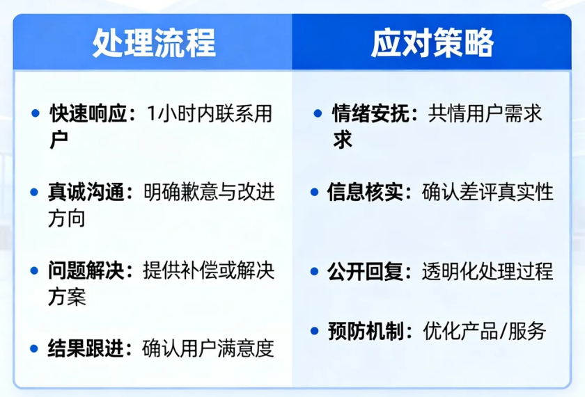 差评公关处理的艺术与实战策略