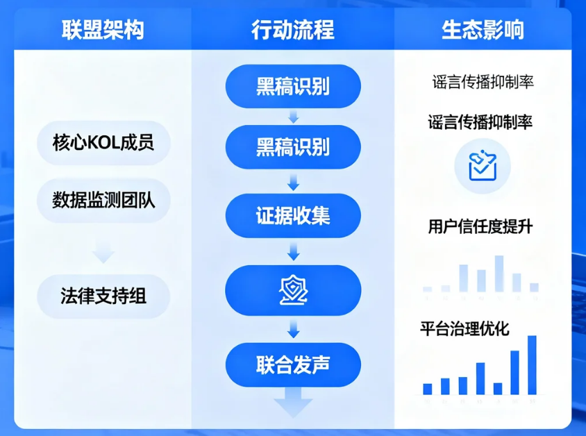 KOL反黑稿联盟如何重塑网络舆论生态