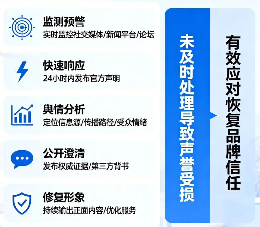 企业如何有效应对网络负面信息处理策略