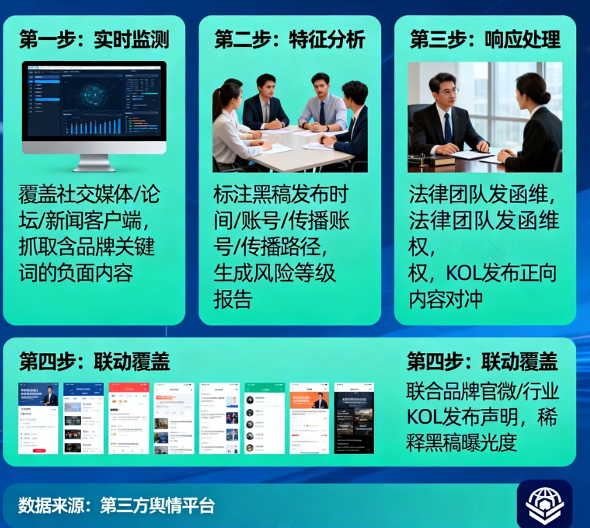 揭秘KOL反黑稿联盟如何守护品牌网络声誉