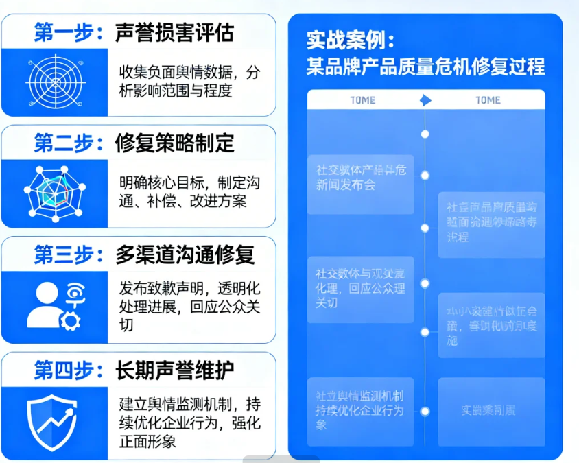 企业声誉受损如何修复？全面策略与实战指南