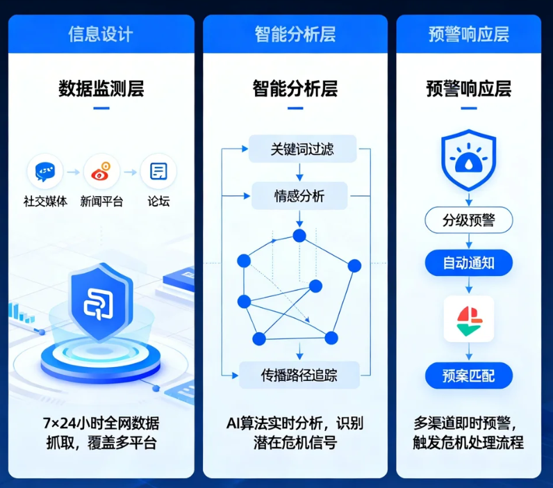 实时舆情预警系统如何成为企业危机管理的守护神