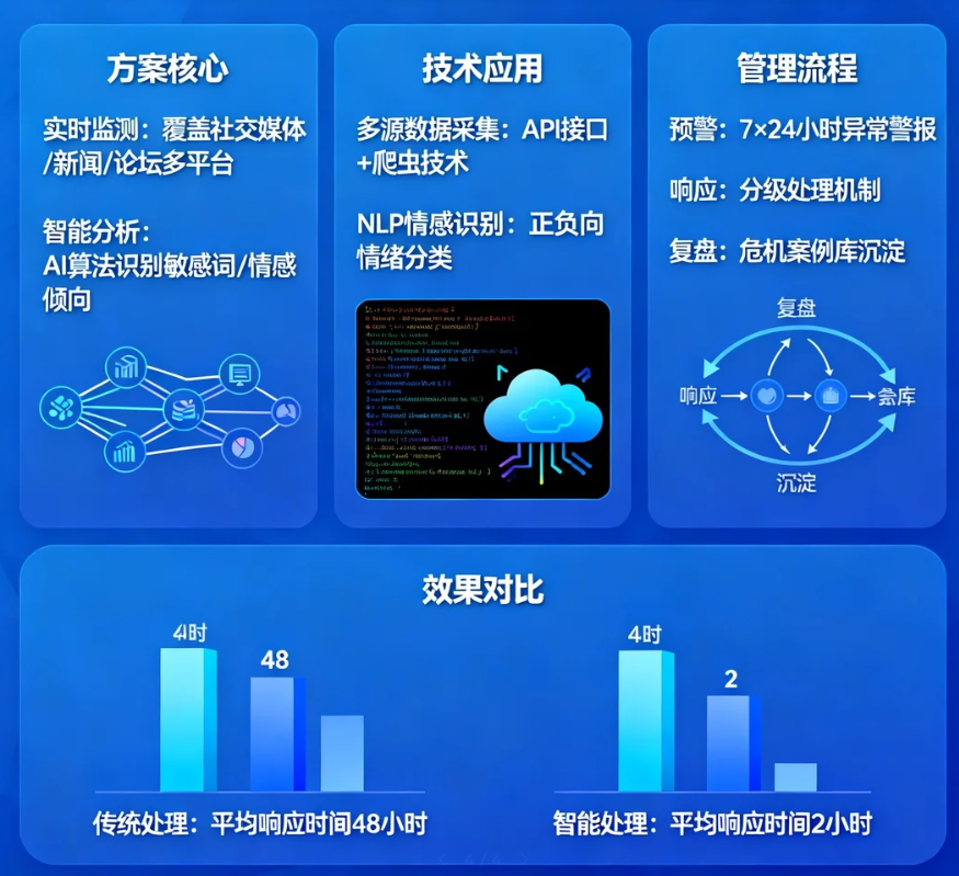 AI舆情监测方案如何重塑企业危机管理新格局