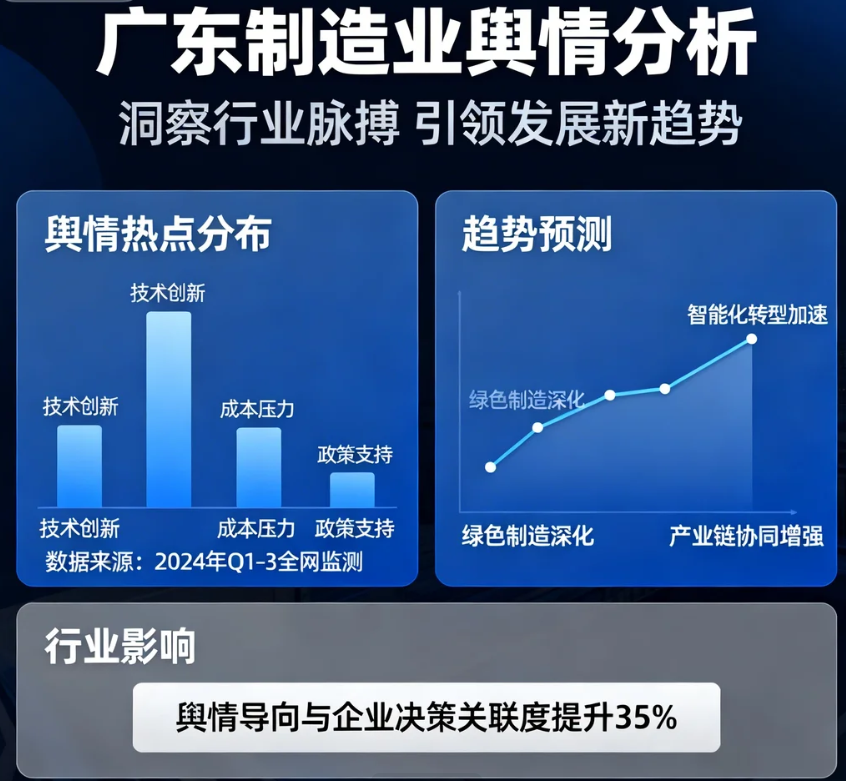 广东制造业舆情分析洞察行业脉搏引领发展新趋势