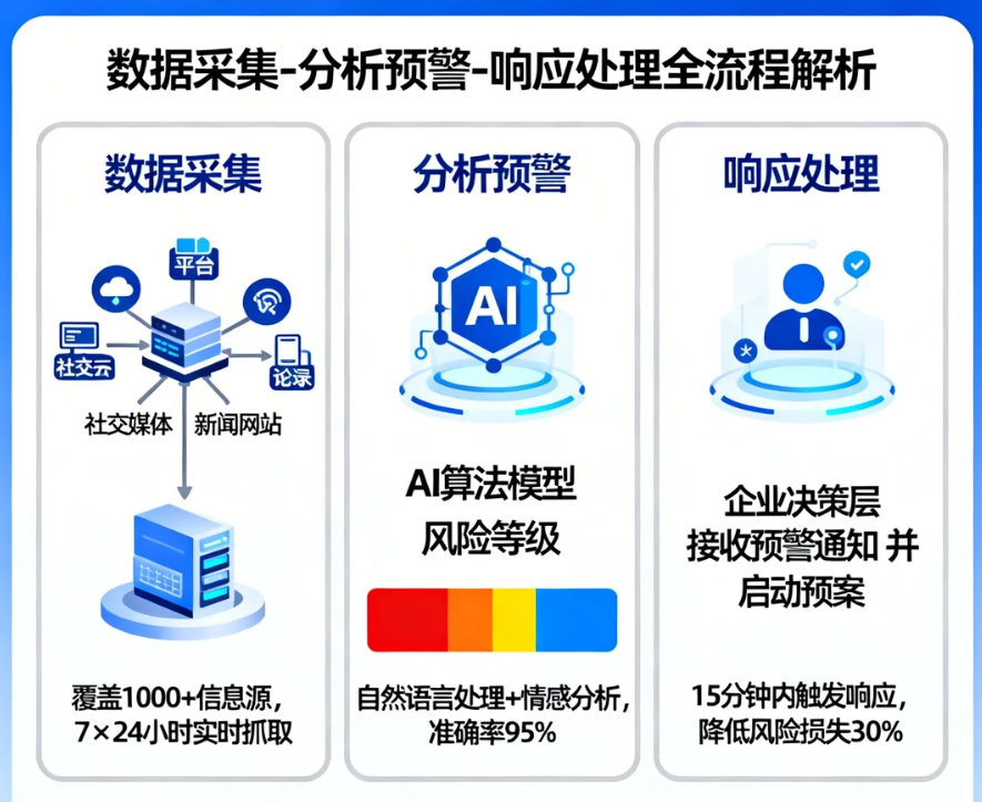 实时舆情预警系统如何成为现代企业的风险防控利器