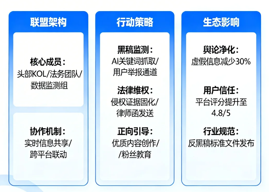KOL反黑稿联盟如何重塑网络舆论生态
