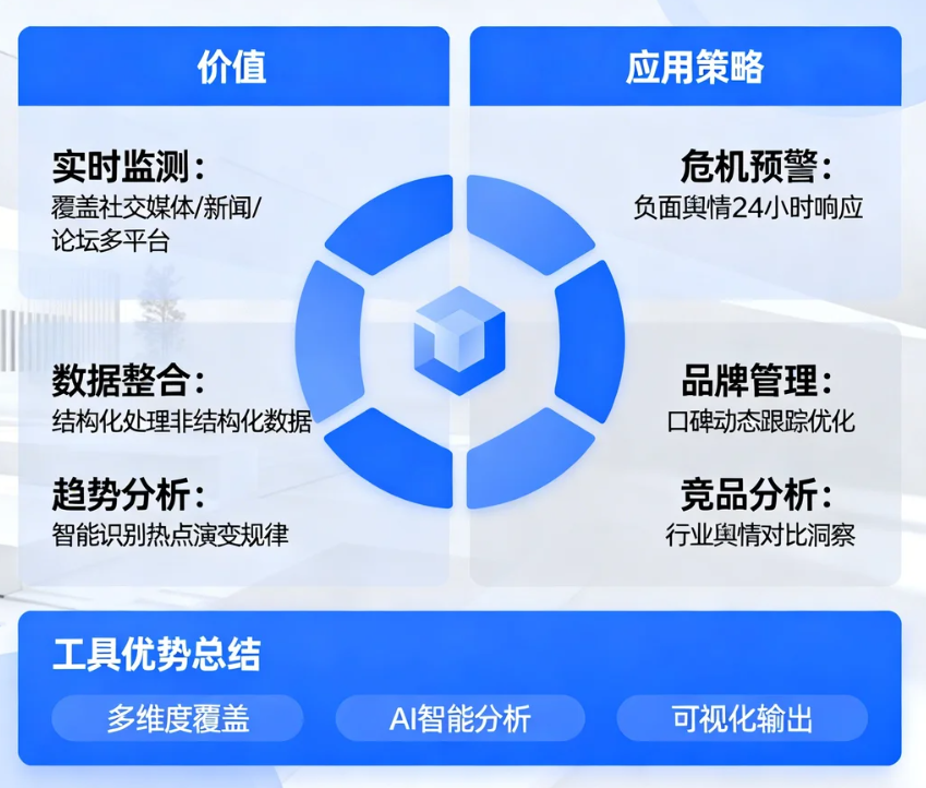 探索全网舆情监测工具的价值与应用策略