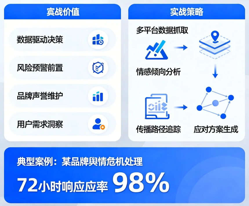负面舆情分析在数字时代的核心价值与实战策略