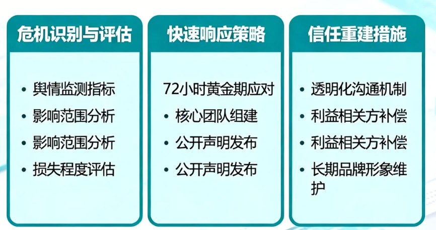 品牌声誉修复的全面指南从危机到信任重建