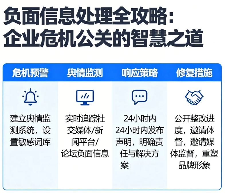 负面信息处理全攻略企业危机公关的智慧之道