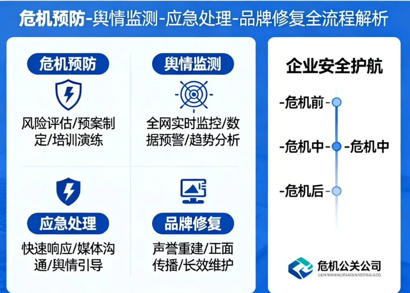 明智之选 危机公关公司如何为企业安全护航