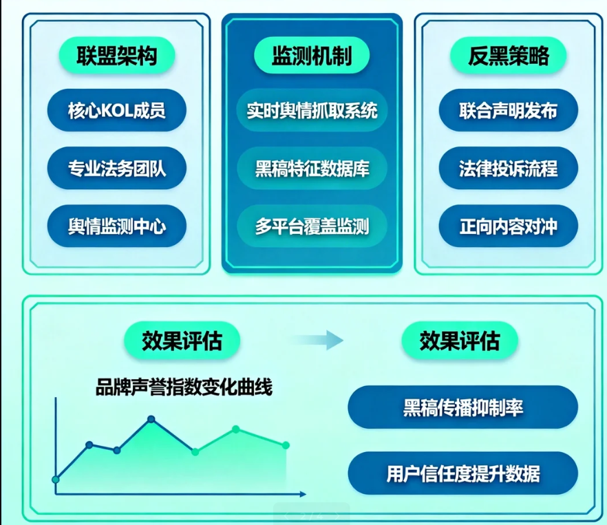 KOL反黑稿联盟如何成为品牌声誉的守护神